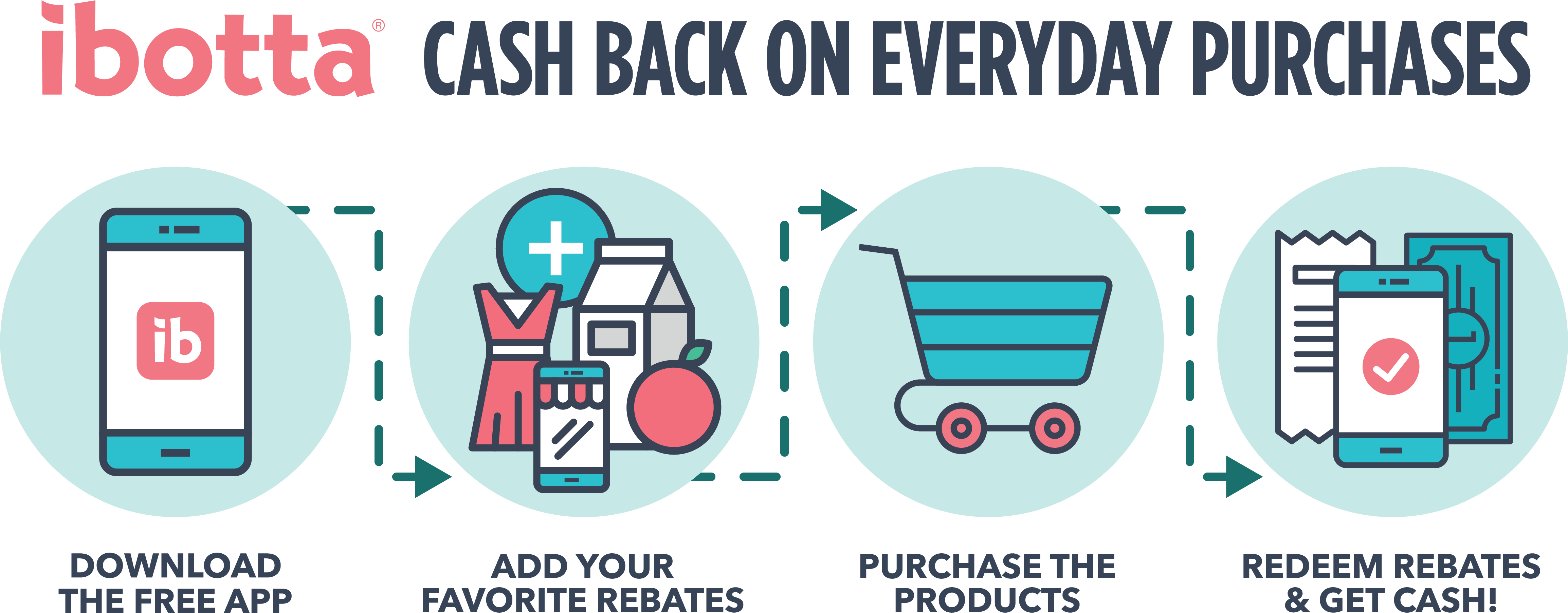 Find Rebates • Rouses Supermarkets
